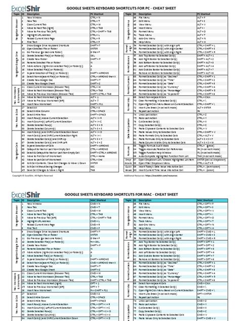 Google sheets shortcuts mac  The automation also integrated with cloud services ...