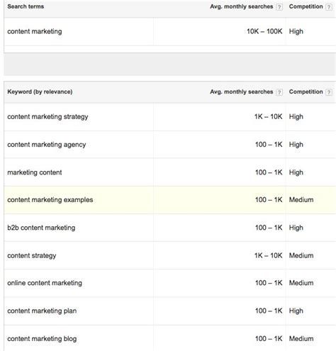 Google sheets12 Awesome Free Google Tools All Content Marketers Should