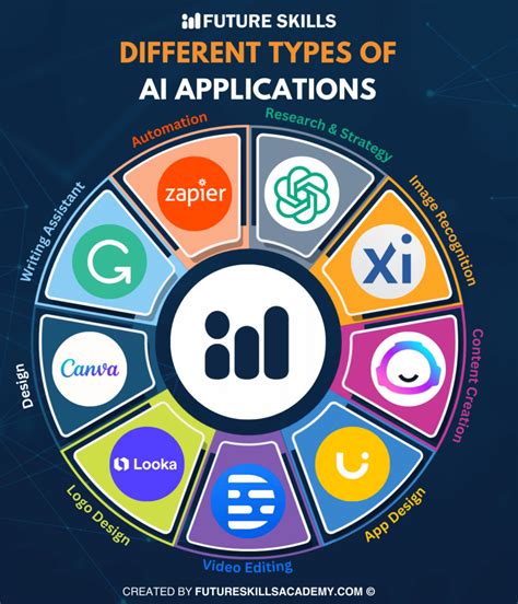 Google skills app.  You can have several different App content at the sa...
