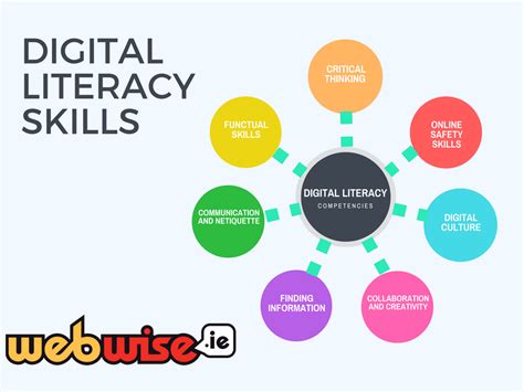 Google skills free.  Learn digital literacy & skills.  Get hands on with Google Skills...