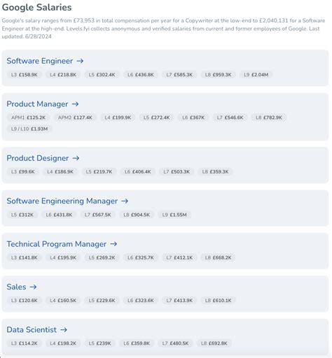 Google software engineer levels.  While google can vary in how they compensate employees, The ...