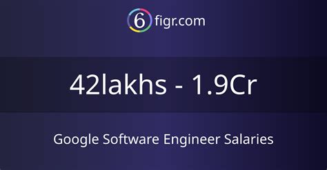 Google software engineer salary germany.  Based on 2498020 salaries posted ...