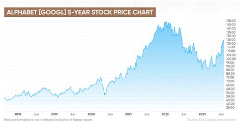 Check if GOOG Stock has a Buy or Sell Evaluation. GOOG Stock Price (NASDAQ), Forecast, Predictions, Stock Analysis and Google News.. 