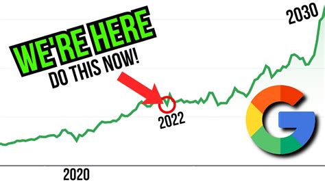 Google stock price prediction 2030. Things To Know About Google stock price prediction 2030. 