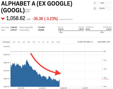 Google stock price target. Things To Know About Google stock price target. 