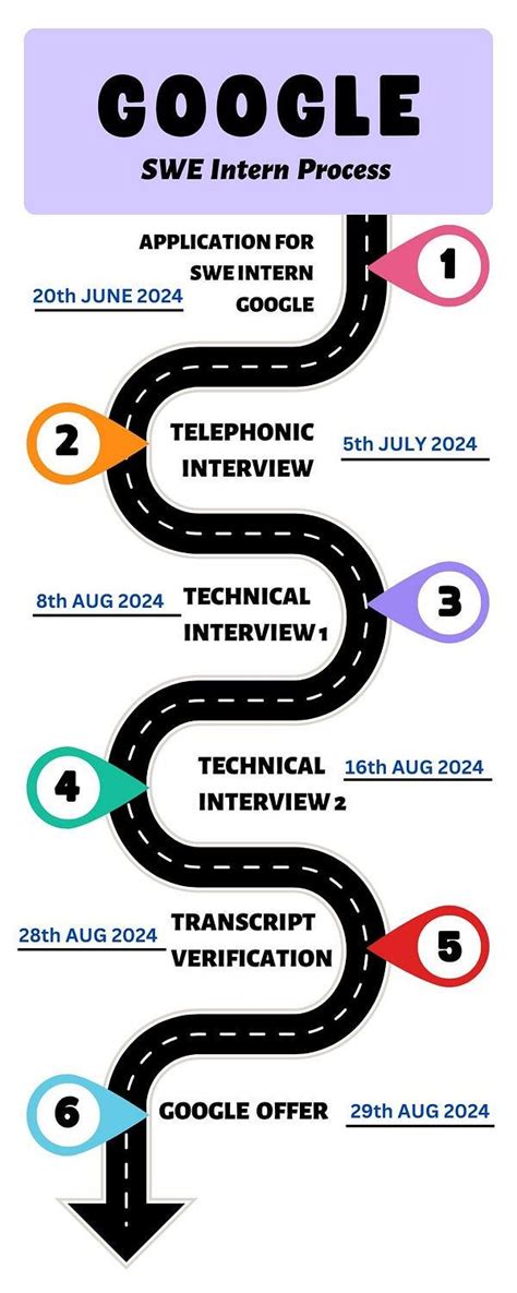 Google swe interview process reddit.  We would like to show you a description here ...