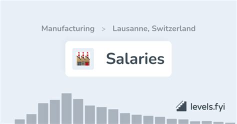 Google switzerland salary levels fyi. .  ...