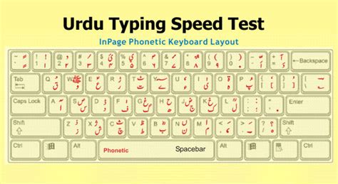 Google urdu typing.  The Urdu typing speed test focuses on typing itself, t...