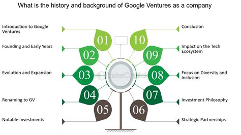 Google ventures. L.  With Alphabet as our sole limited partner, we focus...