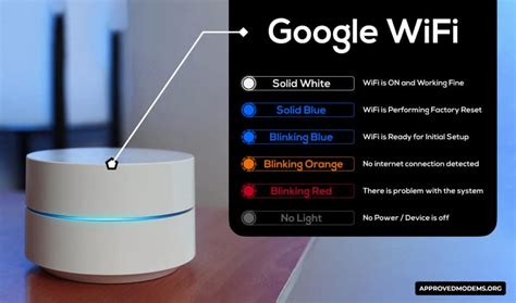 Google wifi red light. Things To Know About Google wifi red light. 