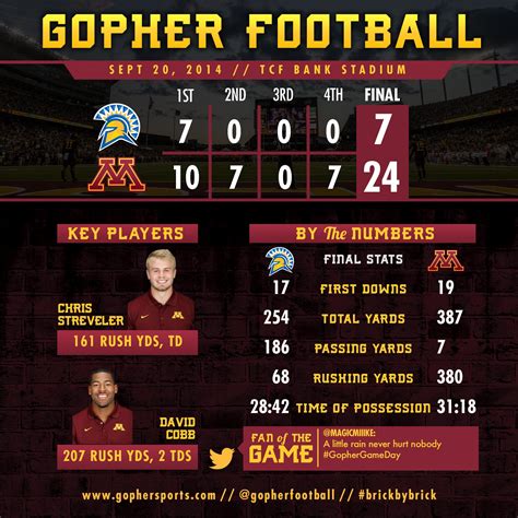 Gophersports. Minnesota Golden Gophers. Minnesota. Golden Gophers. Visit ESPN for Minnesota Golden Gophers live scores, video highlights, and latest news. Find standings … 
