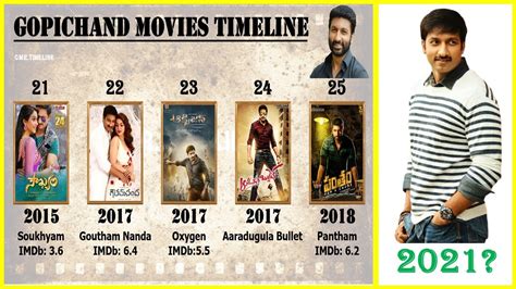 Gopichand movie list