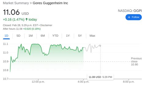 Gores Guggenheim Share Price