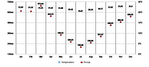 Goroka monthly weather averages - Weather-2-Visit