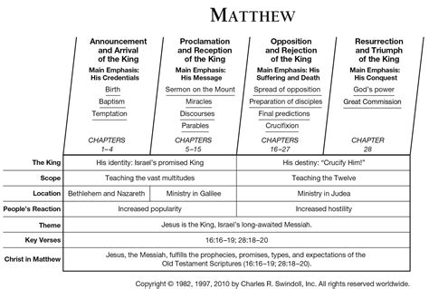 Gospel of matthew adult bible study guide. - Hyosung aquila 125 gv125 workshop service repair manual.