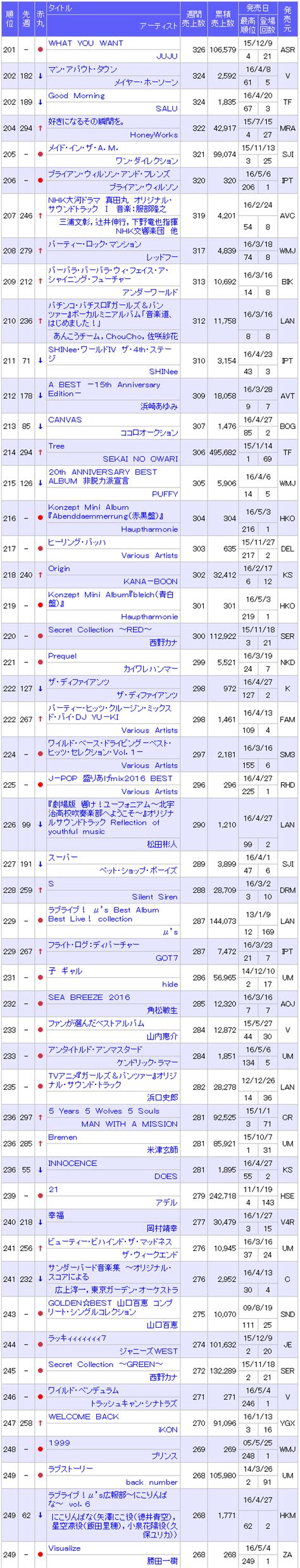 Got7 discography - Wikipedia