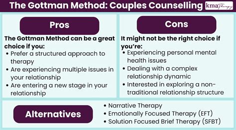 Gottman method.  Find the Right Gottman Method Therapist in Stone County, MO - ...
