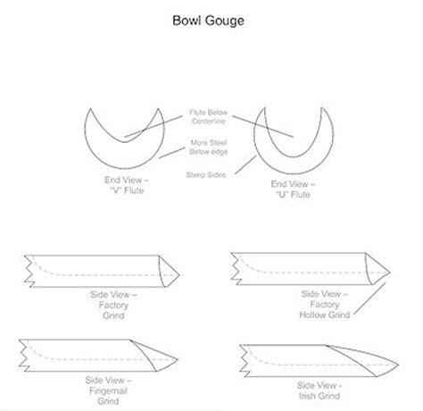 Gouge Shapes - Hilton Handcraft