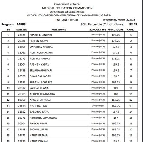 Gov Exam Syllabus