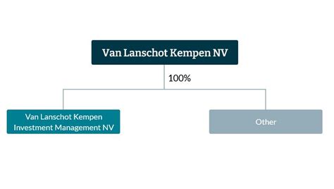 Governance - Van Lanschot Kempen