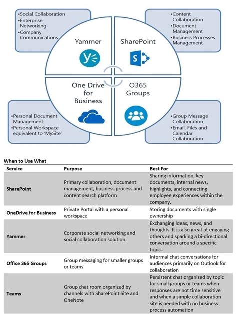 Governance SharePoint Server - SharePoint Server Microsoft Learn