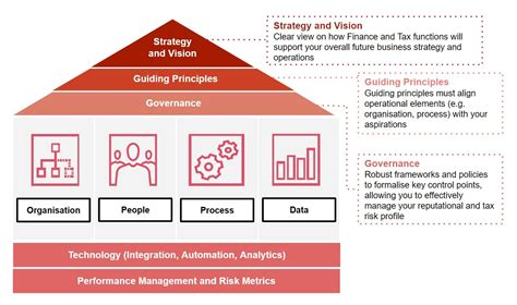 Governance Strategy And Policy