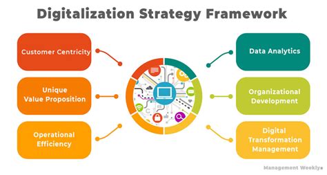 Governance and Policy Frameworks for Digitalization