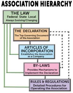 Governing document, THE RAHERE ASSOCIATION - 221171, …