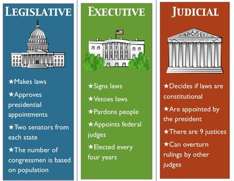 Government 1.01 Natural rights exam Flashcards Quizlet