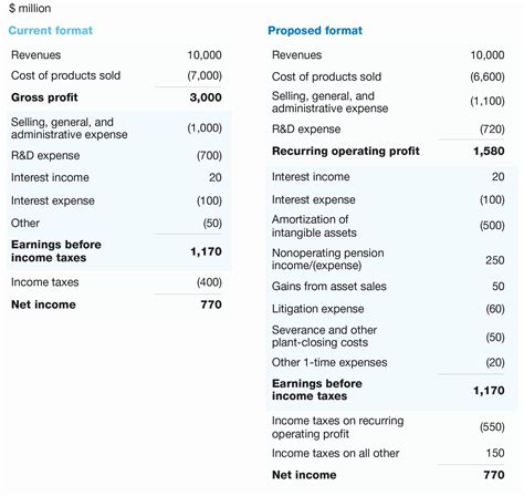Government Balance Sheet Example Verkanarobtowner