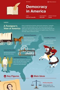 Government In America Study Guide