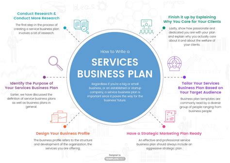 Government Services Business Plan