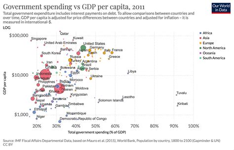 Government Spending to GDP by Country - TRADING ECONOMICS