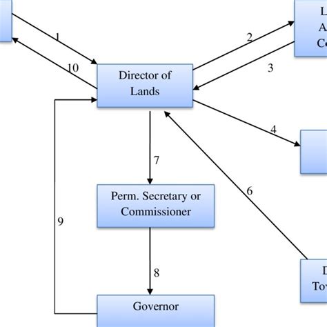 crucial allocation example