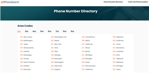 Government phone number directory. .  ...