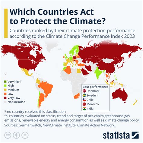 Government response: Taking action on climate risk …