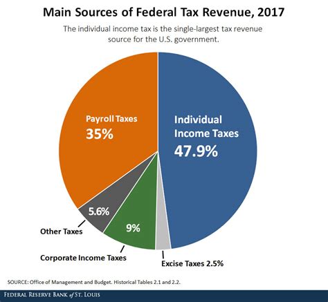 State income tax is different from the federal income tax. This is the amount you pay to the state government based on the income you make, as opposed to federal income tax that goes to the federal government. That said, 50 states income ta.... 