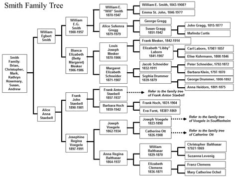 Gows/Smiths of Duthil, Moraysh - Genealogy.com