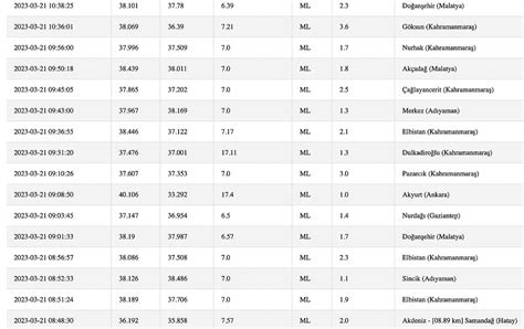 Gozsuzlu Halı ve Koltuk Yıkama