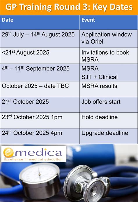 Gp offers 2026.  ET.  Oct 23, 2025 · Key dates for the General Practice (...