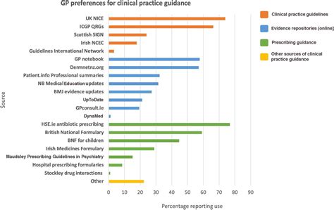 Gp preferences reddit.  At the time of application, you will be asked to indica...