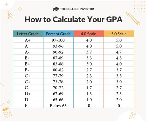 You can also calculate a GPA yourself as follo