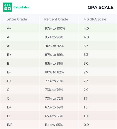 GPA calculator. The GPA calculator can be used to calculate your 