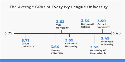 Gpas. If you want to calculate your semester GPA, add together all the total points (57) and divide them by the number of credit hours (17). 57 ÷ 17 = 3.35 GPA. Cumulative vs. Semester GPA. A cumulative GPA calculates all the grade points you have earned across all semesters and finds your grade point average. 