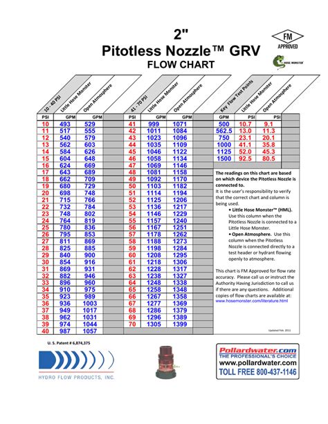 Gpm Pitot Chart A Visual Reference of Charts Chart Master