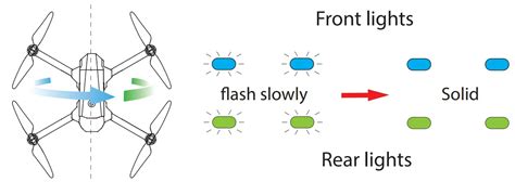 Gps lights.  Whether you&rsquo;re a beginner or an experienced maker, these Arduino ...