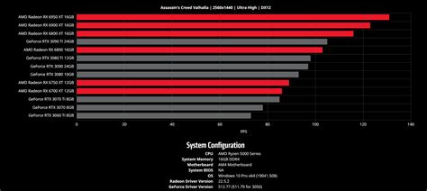 Gpu comparison tool. NVIDIA and RADEON Video Cards Performance Compare. This GPUs compare tool is meant to help you decide the best video card for your PC build. Also check out CPG ... 