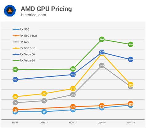 Gpu price. Things To Know About Gpu price. 