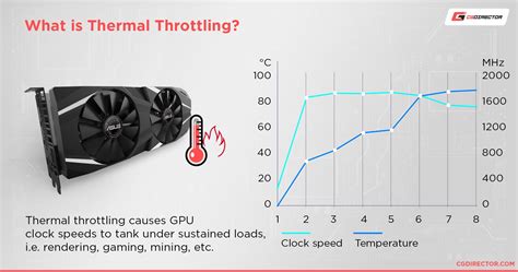 Gpu temp. Feb 17, 2024 · In conclusion, maintaining a good GPU temperature is crucial for the optimal performance and longevity of your graphics card. The recommended temperature range for a GPU is generally between 60°C and 85°C, with anything above 90°C being concerning. By ensuring proper cooling, regular cleaning, and potentially adjusting fan speeds or ... 