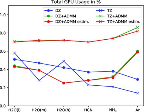 Gpu usage stutter.  Tighter timings > higher frequency.  Fixes depend on the cause &mdash; u...